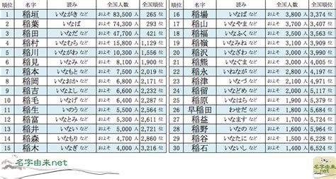 夕 名字|「夕」を含む名字（苗字）ランキング